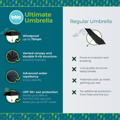 The Ultimate Folding Umbrella for Men and Women - Image 3