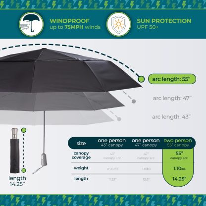 Women's Ultimate Folding SODA BLUE Umbrella - Image 4